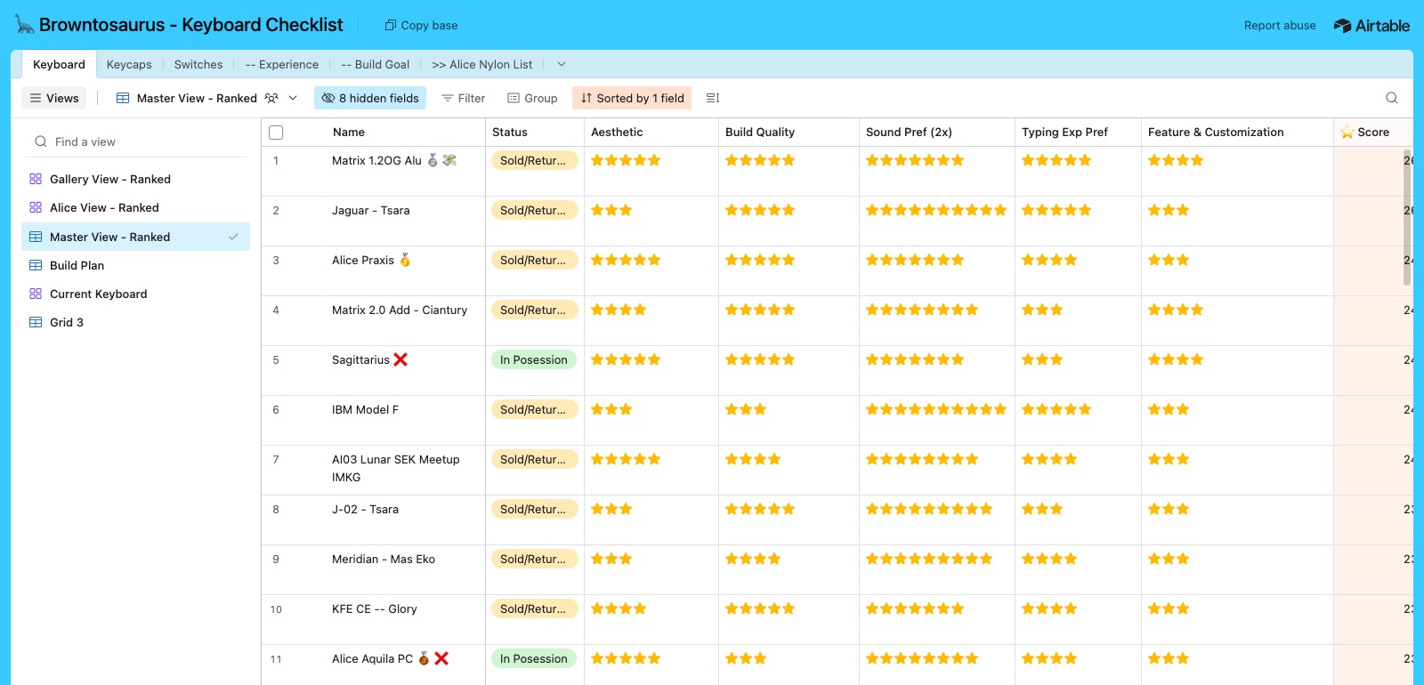 Browntosaurus master view: a ranked table of keyboards with star ratings for aesthetics, build quality, sound, typing and features